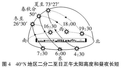 太陽照射角度查詢|太阳位置计算器 